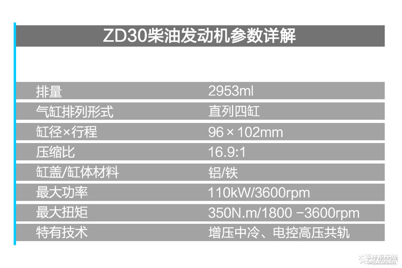 程力房車東風(fēng)御風(fēng)ZD30發(fā)動機(jī)拆解